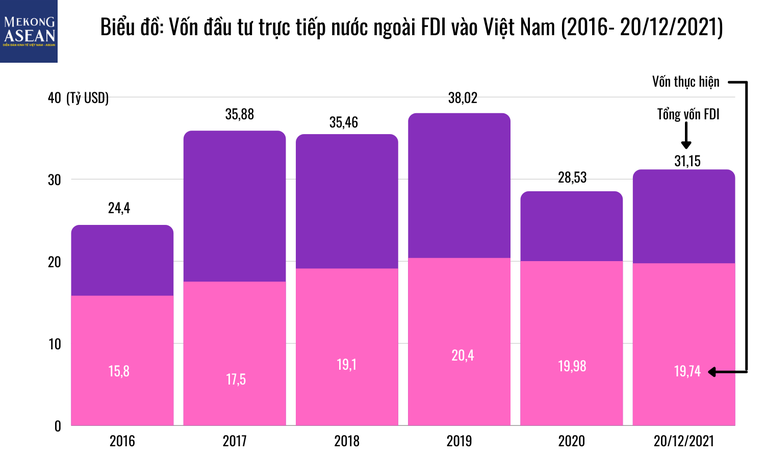 Bà Phạm Chi Lan: 'Thu hút vốn FDI năm 2021 khả quan, Việt Nam vẫn cần lượng sức mình'
