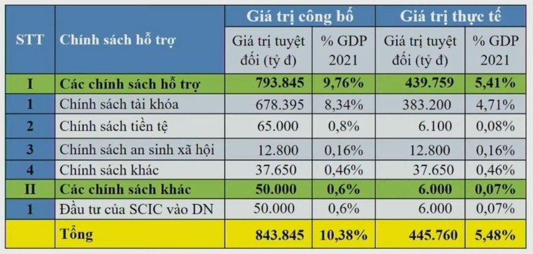 Khung đề xuất về chương tr&igrave;nh phục hồi 555Win login đăng nhập - x&atilde; hội do Ủy ban 555Win login đăng nhập 555win tải app đưa ra tại Diễn đ&agrave;n 555Win login đăng nhập Việt Nam 2021