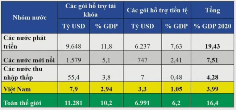 (Nguồn: Nh&oacute;m nghi&ecirc;n cứu Ủy ban 555Win login đăng nhập 555win tải app, IMF)