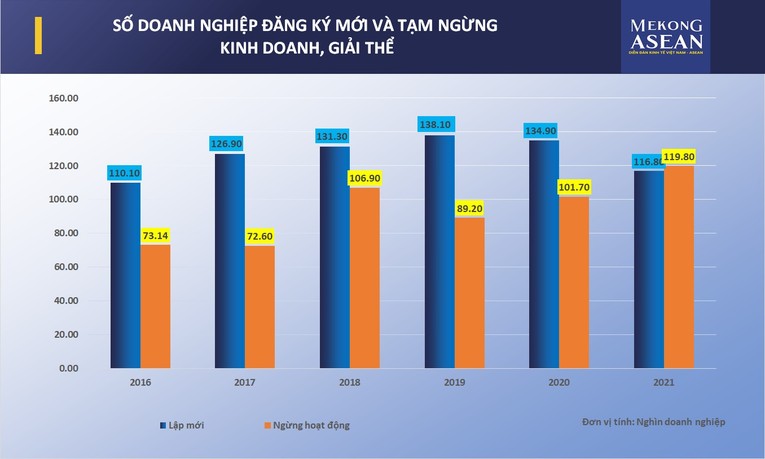 Biểu đồ tăng trưởng Trang Nhà Cái 555win.com - Đăng Nhập +555k trong 6 năm gần đ&acirc;y. (Số liệu: Tổng cục Thống k&ecirc;)