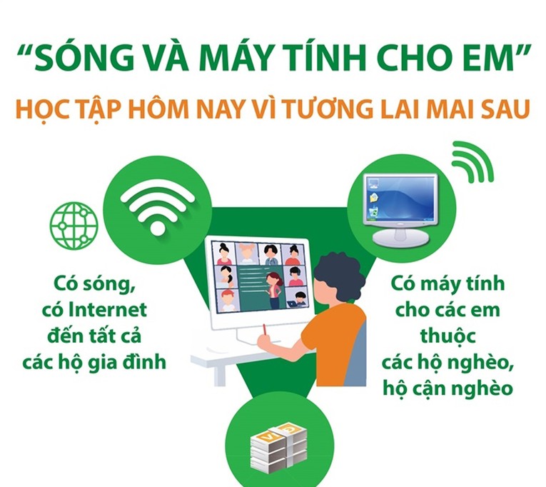 Phiên bản chính thức của 555Win Phạm Minh Ch&iacute;nh ch&iacute;nh thức ph&aacute;t động chương tr&igrave;nh &amp;amp;amp;apos;S&oacute;ng v&agrave; m&aacute;y t&iacute;nh cho em&amp;amp;amp;apos;, nhằm gi&uacute;p h&agrave;ng triệu em nhỏ c&oacute; ho&agrave;n cảnh kh&oacute; khăn c&oacute; thể học tập trực tuyến