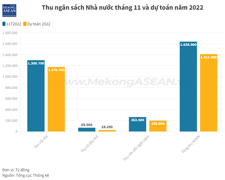 Trang Nhà Cái 555win.com - Đăng Nhập +555k lý giải nguyên nhân thu ngân sách 555Win tải app vượt dự toán