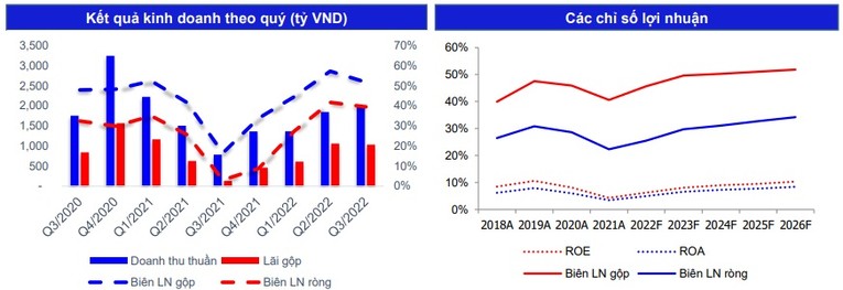Kết quả 55win.com - Trang Cược Uy Tín Cao Nhất 2025 theo c&aacute;c qu&yacute; của VRE