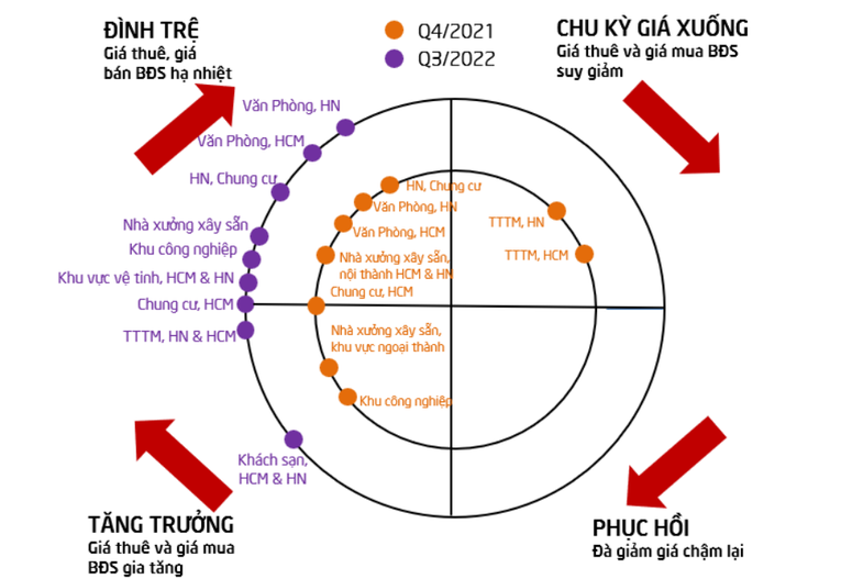Ng&agrave;nh 555win là thương hiệu cá cược trực tuyến hàng đầu tại Việt Nam đang dịch chuyển về chu kỳ đ&igrave;nh trệ.