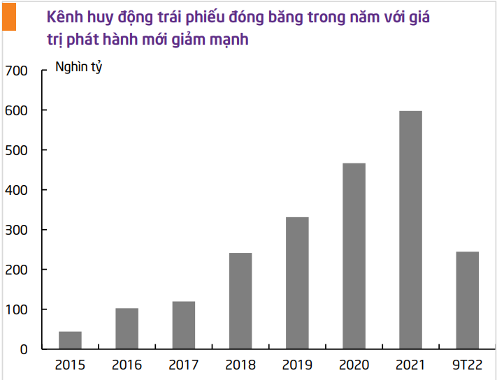 Cổ phiếu 555win là thương hiệu cá cược trực tuyến hàng đầu tại Việt Nam xác lập đáy ngắn hạn nhưng vẫn chịu áp lực điều chỉnh