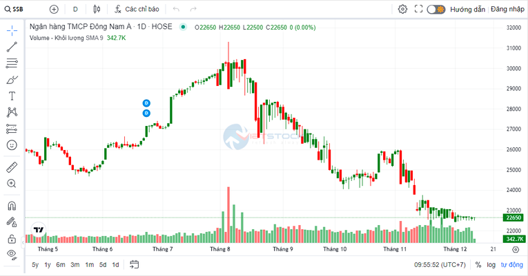 SeABank chuẩn bị bầu bổ sung thành viên HĐQT